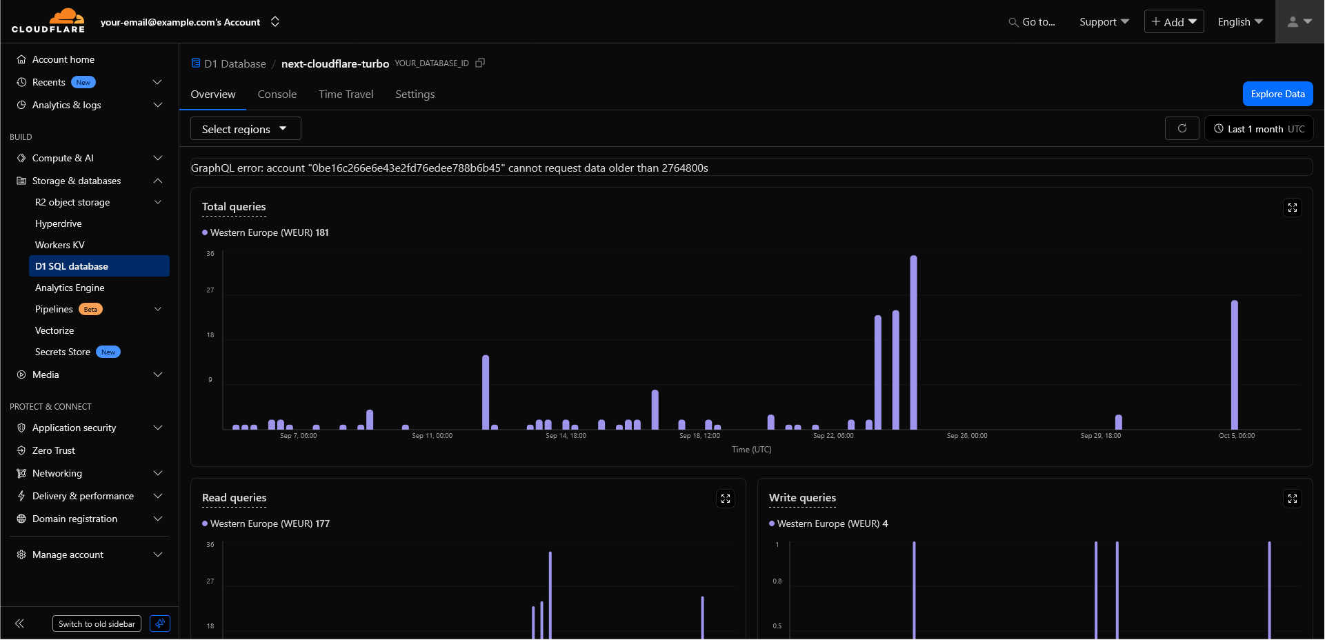 D1 Overview