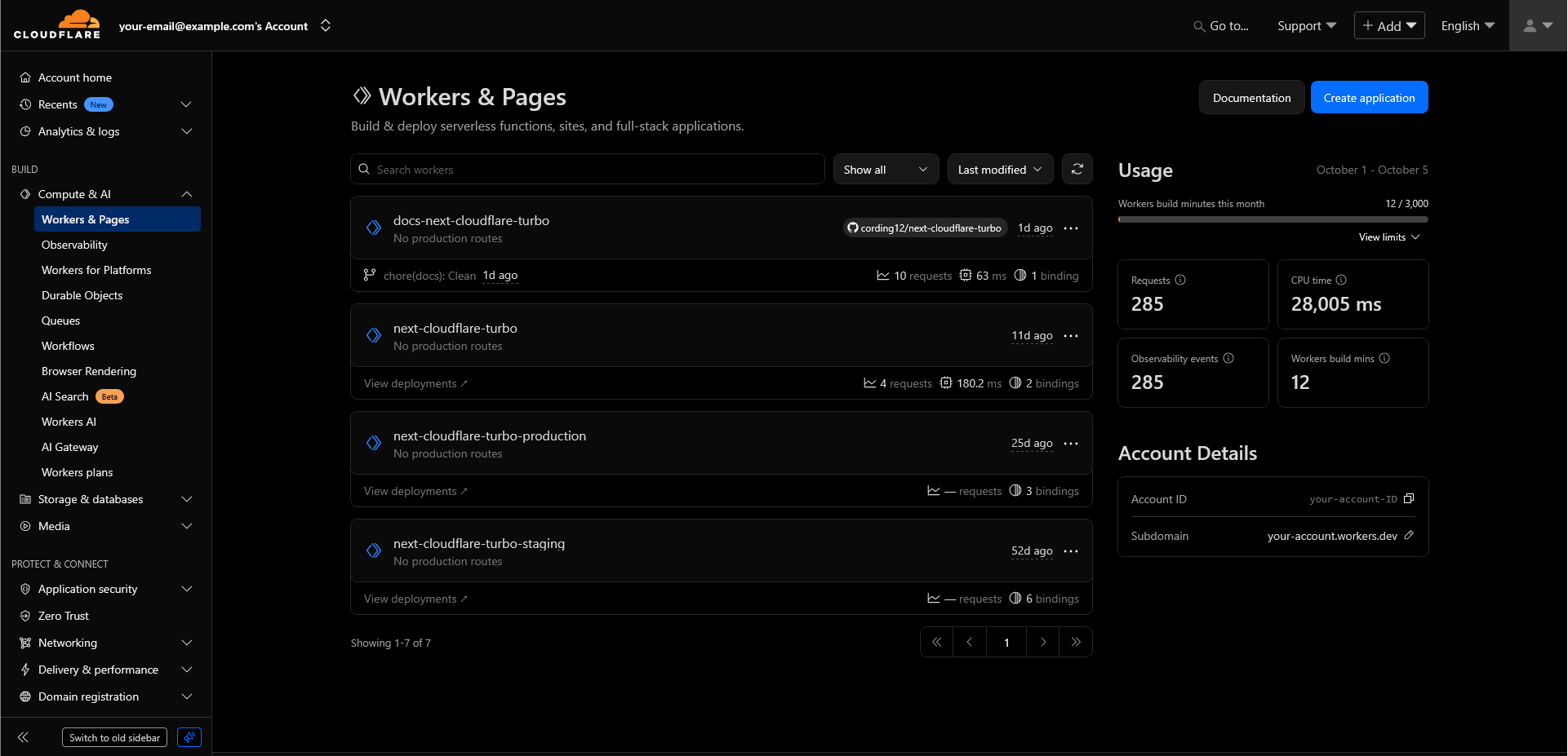 Workers & Pages Dashboard